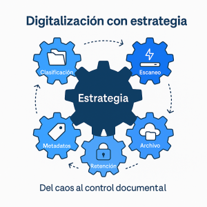 Cómo digitalizar documentos de forma eficaz