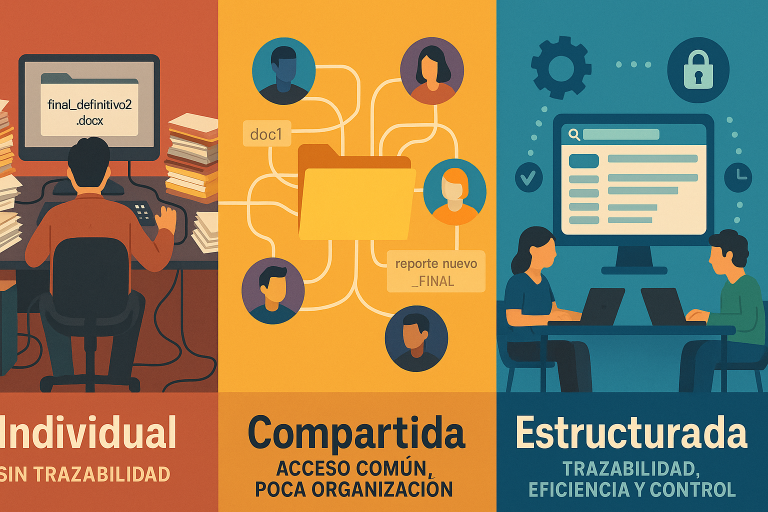 Evolución de los sistemas de gestión documental