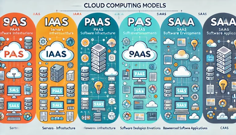 Que es IaaS, SaaS, PaaS