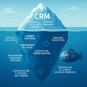 Qué es un CRM explicado para CIOs